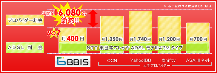 ЂN16,080~I